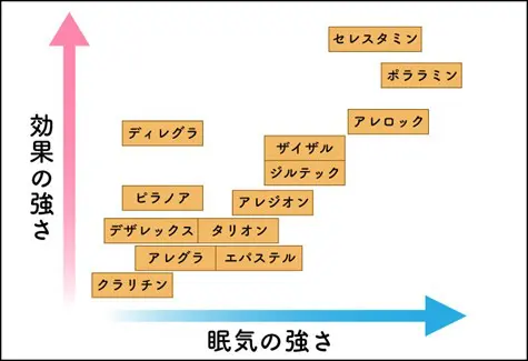 花粉 セール 症 テープ 処方